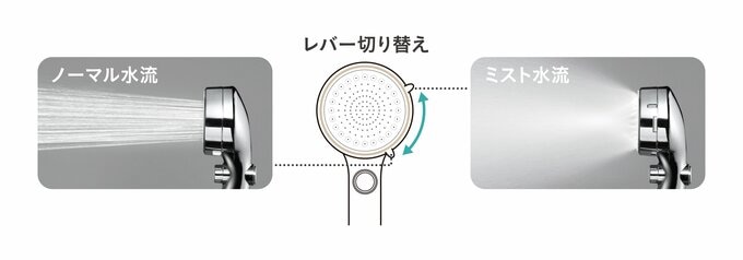シャワーの説明
