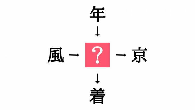 小学生でもわかる 二字熟語の穴埋めクイズ 風 京 に共通する漢字は Esseonline エッセ オンライン