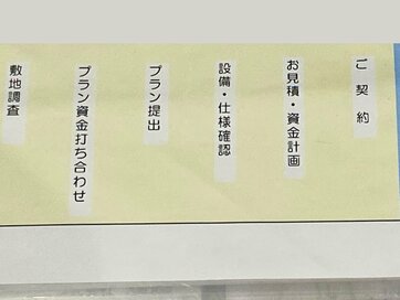 広い住まいより、太陽光パネルや蓄電池の設置を優先。建てたあとお金のかからない家づくり