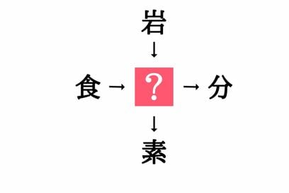小学生で習う漢字の穴埋めクイズ。「食□・□分」に共通する漢字は？