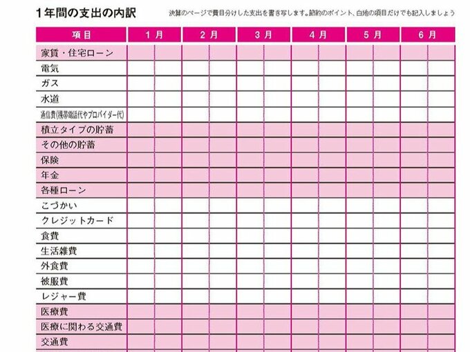 1年間の支出まとめ拡大