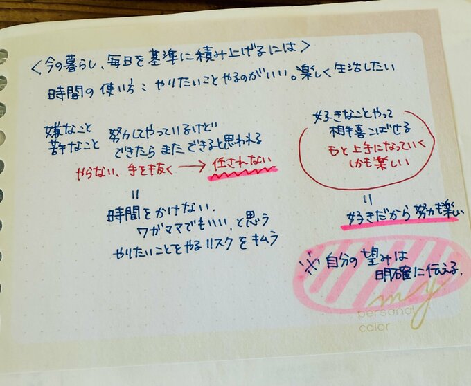 考えたことメモ