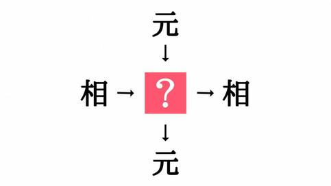小学生でもわかる？二字熟語の穴埋めクイズ。「相□・□相」に共通する漢字は？