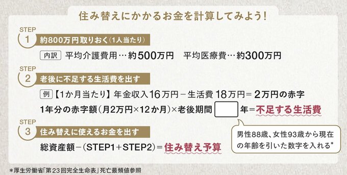 住み替えにかかるお金を計算してみよう！