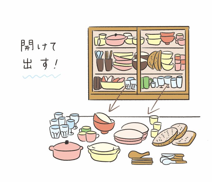 ステップ1