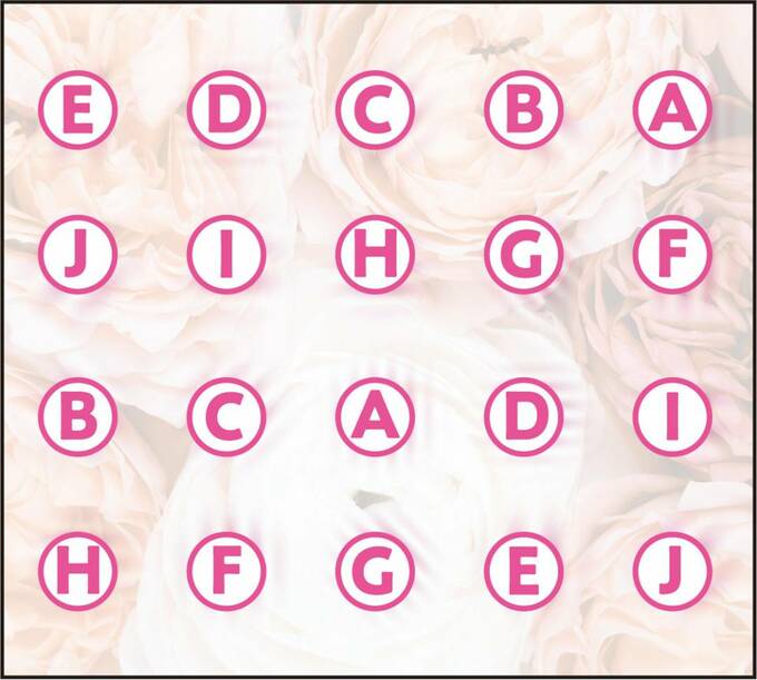 ガボールパッチ答え