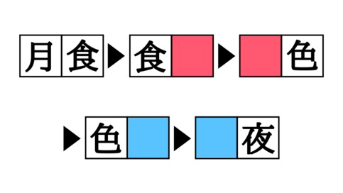 漢字熟語しりとりクイズ！「食□」「■夜」空欄を埋めると現れる二字熟語は？
