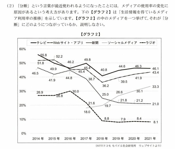 開智所沢中等教育学校(2024年・特待A)入試問題