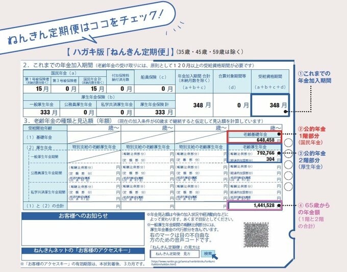 ねんきん定期便