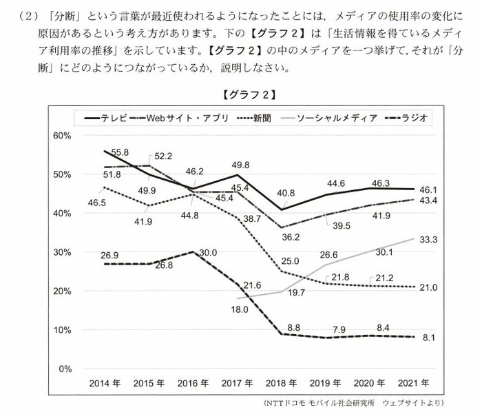 2019 開智高等学校 4年間過去問題集 unior