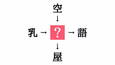 二字熟語の穴埋めクイズ。「乳□・□語」に共通する漢字は？
