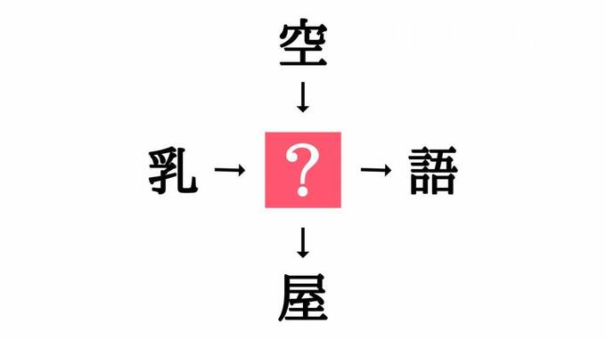 穴埋めクイズ