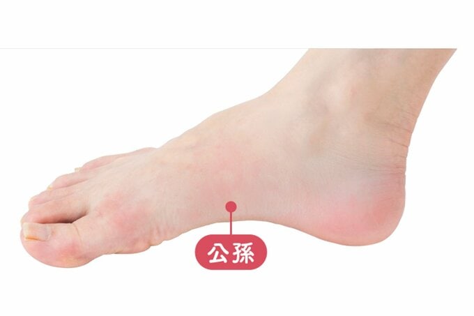 公孫（ツボ）の位置をあらわした足の写真