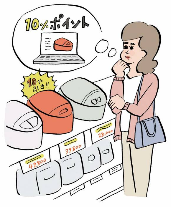イラスト10%ポイント