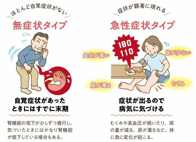「無症状タイプ」と「急性症状タイプ」