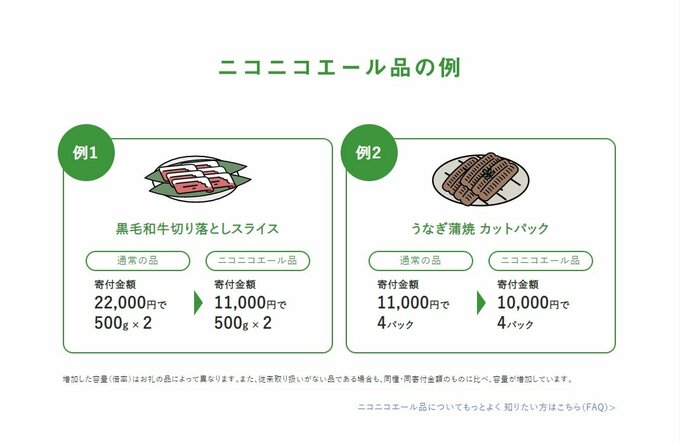 ニコニコエール品の例