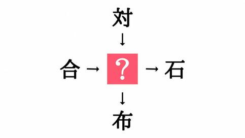 小学生で習う漢字の穴埋めクイズ。「合□・□石」に共通する漢字は？