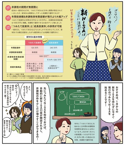NISAについて学ぶ漫画2ページ目