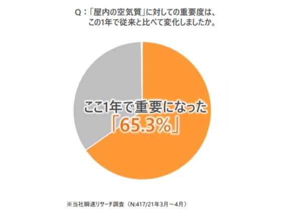 円グラフ