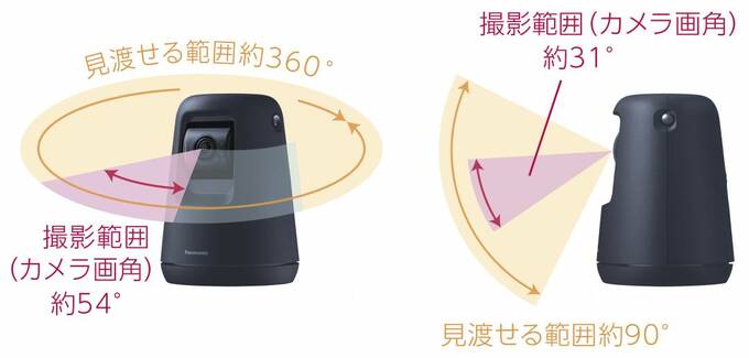 撮影範囲