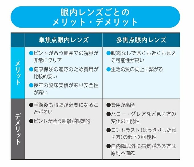 白内障の治療法