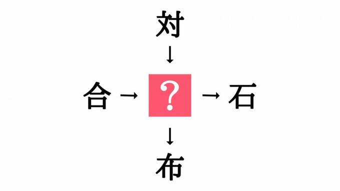 穴埋めクイズ