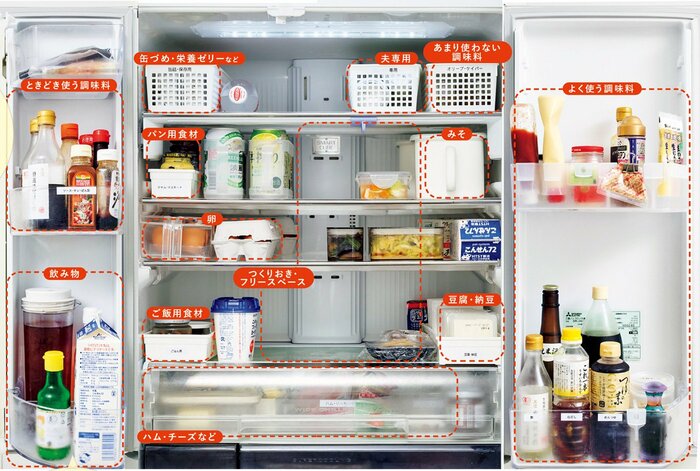 食費＆電気代が減る「冷蔵庫収納」術。ストック品も住所を決める 