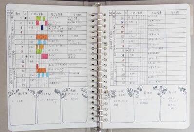 家事ノートで「探す・調べる・迷う」時間をカット！ダメ主婦を変えたノート術とは？