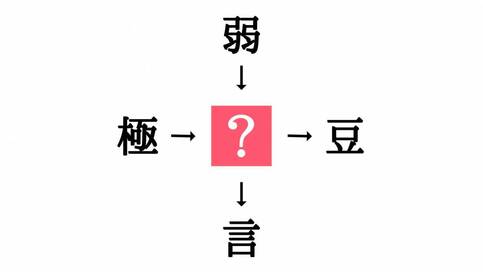 小学生で習う漢字の穴埋めクイズ。「極□・□豆」に共通する漢字は？