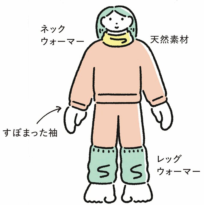 ナイトウエアイラスト