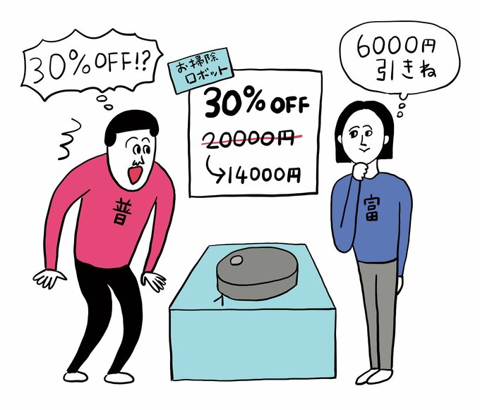 セール品を見て考えること