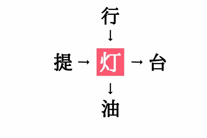 穴埋め漢字クイズ(答え)