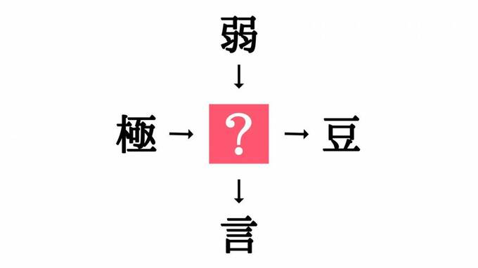 小学生で習う漢字の穴埋めクイズ 極 豆 に共通する漢字は Esseonline エッセ オンライン
