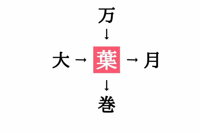漢字穴埋めクイズ（答え）