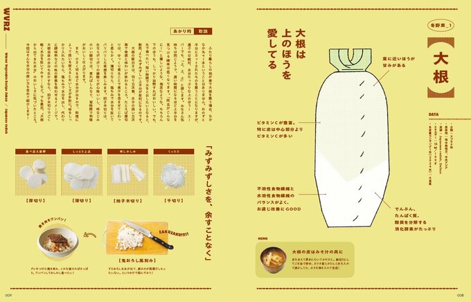 冬野菜レシピ図鑑より、大根の使い方ページ