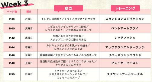 1週間分のダイエット献立レシピまとめ。マネするだけで無理なくやせます！