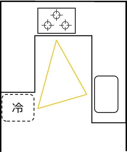 ワークトライアングルU型キッチン
