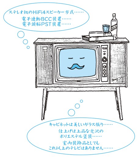 存在感のある昭和のテレビ