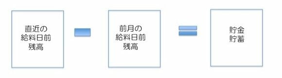 お給料日の残高