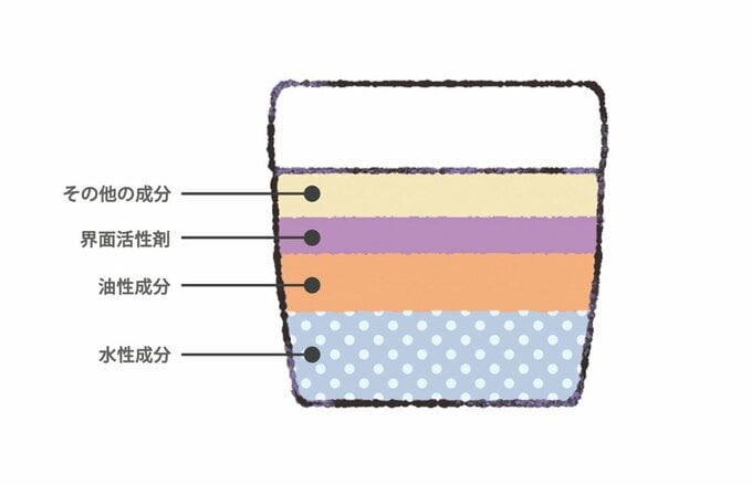 クリームのイラスト