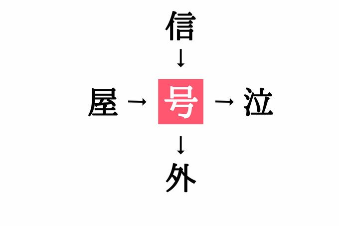 穴埋め漢字クイズ(答え)