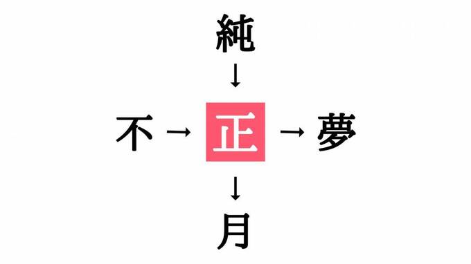 穴埋めクイズ答え