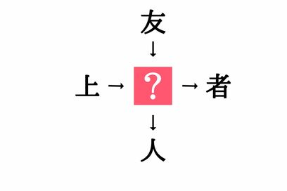 小学生で習う漢字の穴埋めクイズ。「上□・□者」に共通する漢字は？