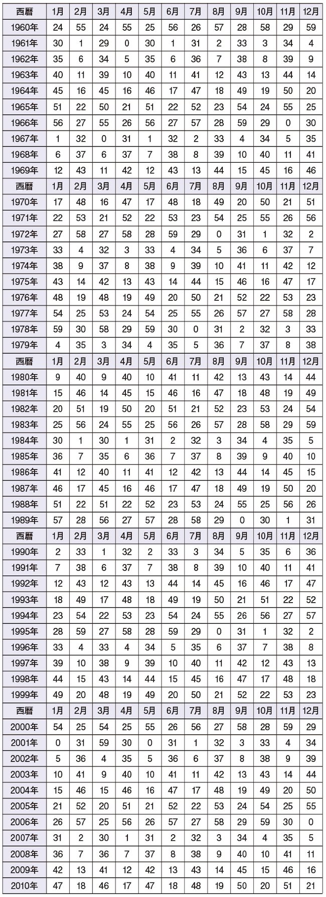 星ひとみさんの天星術占い】あなたの「天星」は？ | ESSEonline