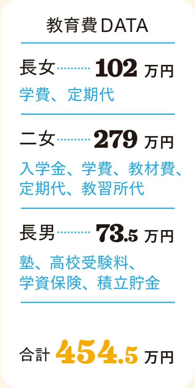 みゆり家2回目の家計ピンチ教育費データ