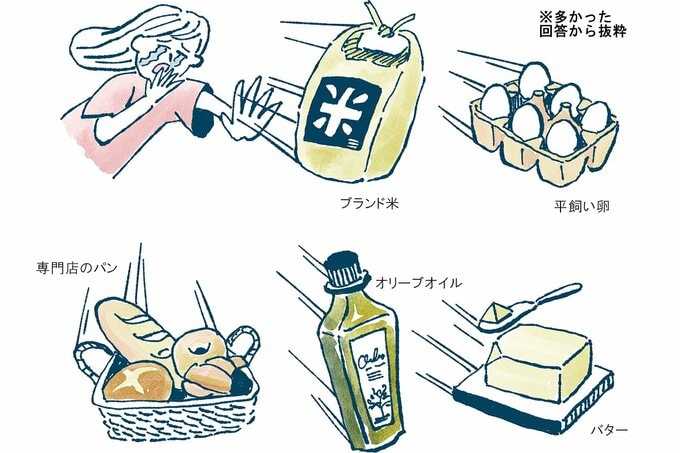 米・卵・パン・オリーブオイル・バターを手放す女性のイラスト
