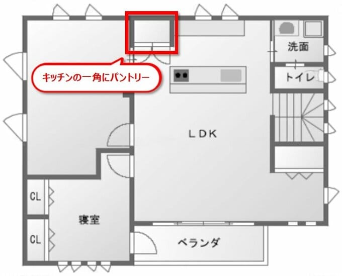 パントリー間取り