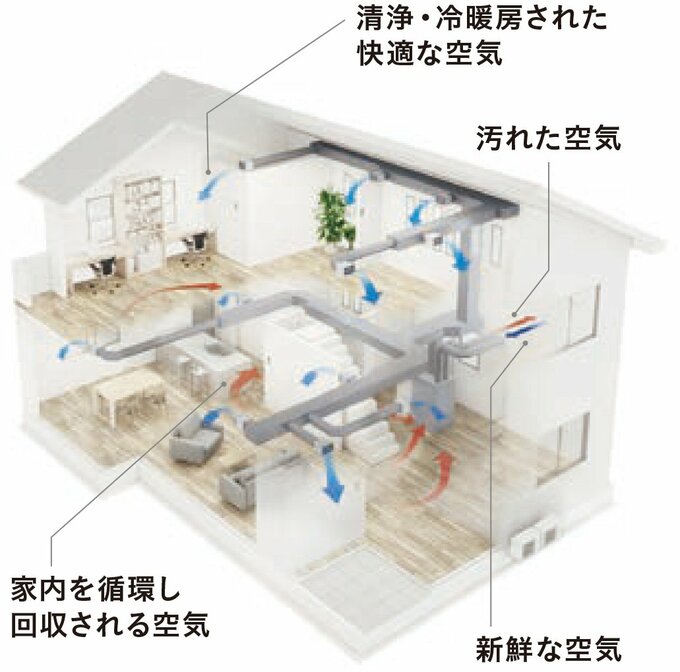 三菱地所ホーム「エアロテック