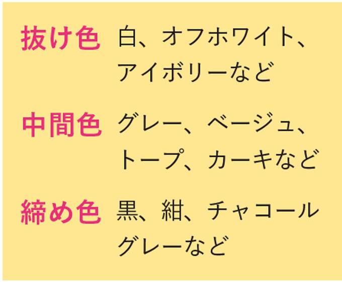 抜け色・中間色・締め色の説明
