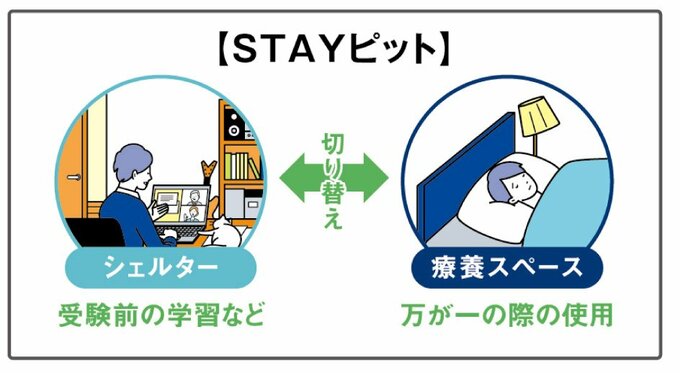 STAYビット